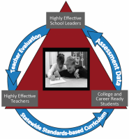 NYSED Regents Reform Agenda