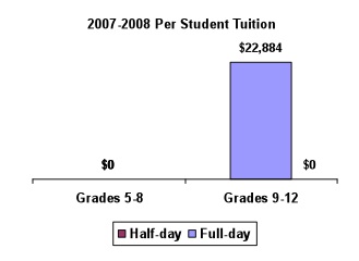 chart: 2007 - 2008 per Student Tuition