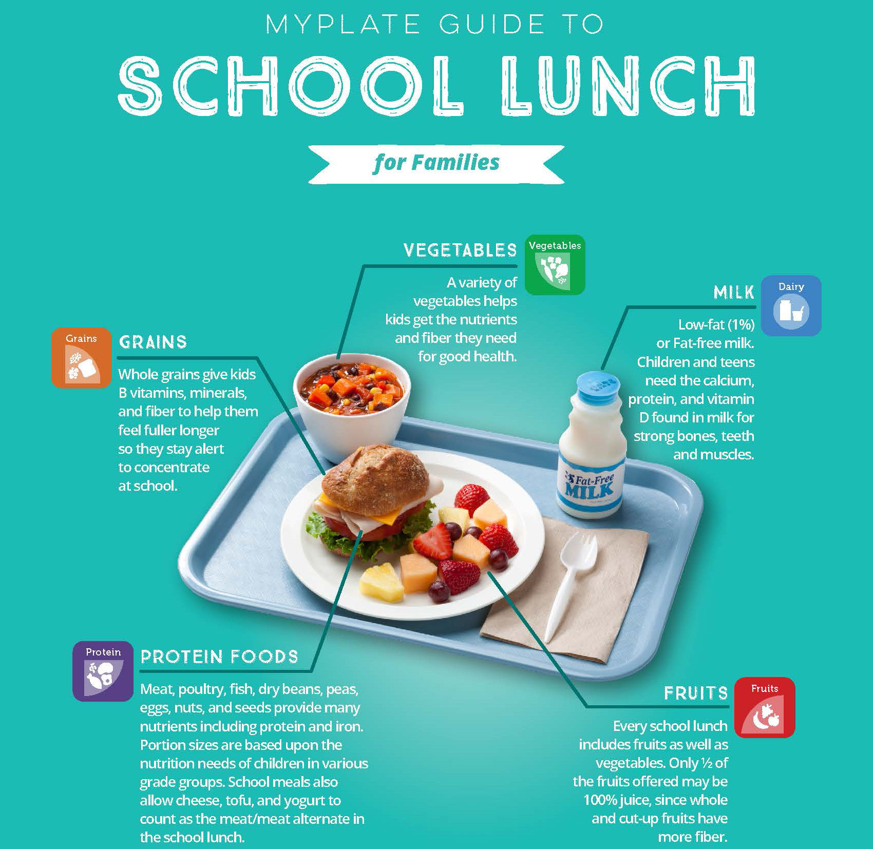 School Lunch (2016)_.jpeg